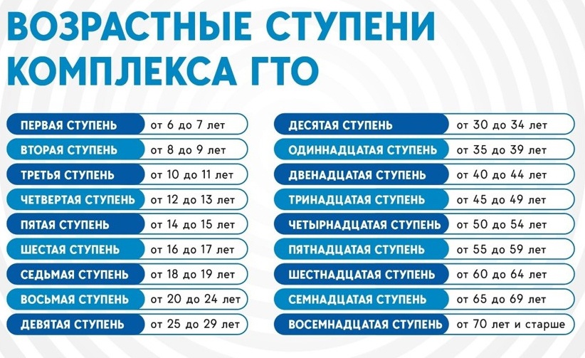 ГТО. Памятка о действующих нормативах и возрастных ступенях Всероссийского физкультурно-спортивного комплекса «Готов к труду и обороне» (ГТО). ГТО. Памятка о действующих нормативах и возрастных ступенях Всероссийского физкультурно-спортивного комплекса «Готов к труду и обороне» (ГТО).